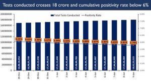 India Corona tests -2