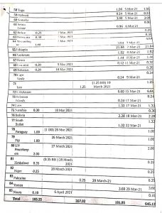 vaccine rate (1)