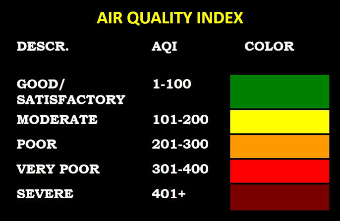 air quality index 