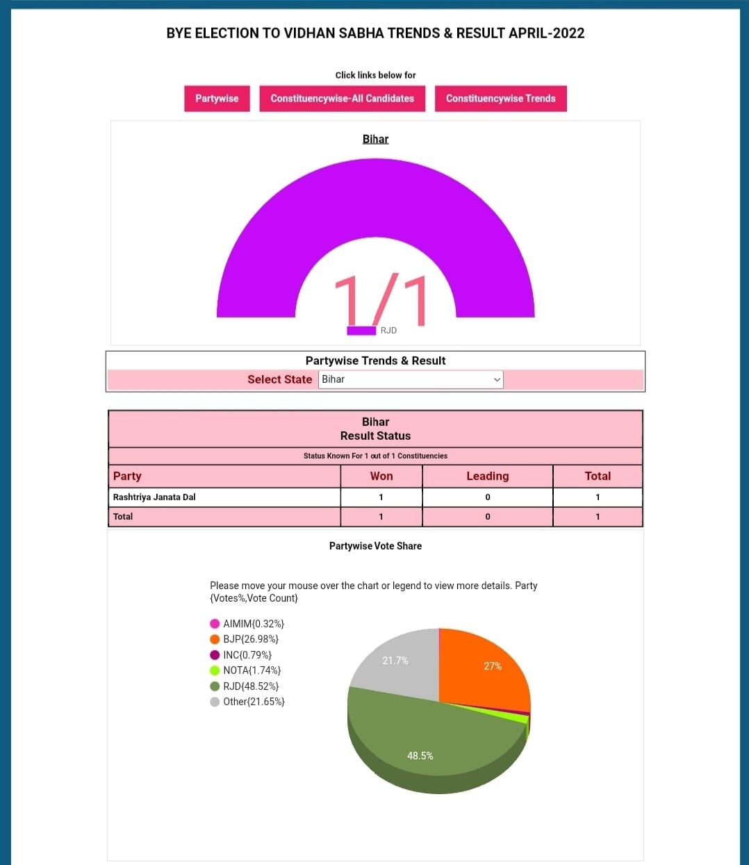 Bihar (2)