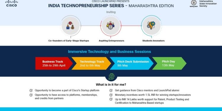 Study and information sessions to promote youth innovation, admission till 22nd April