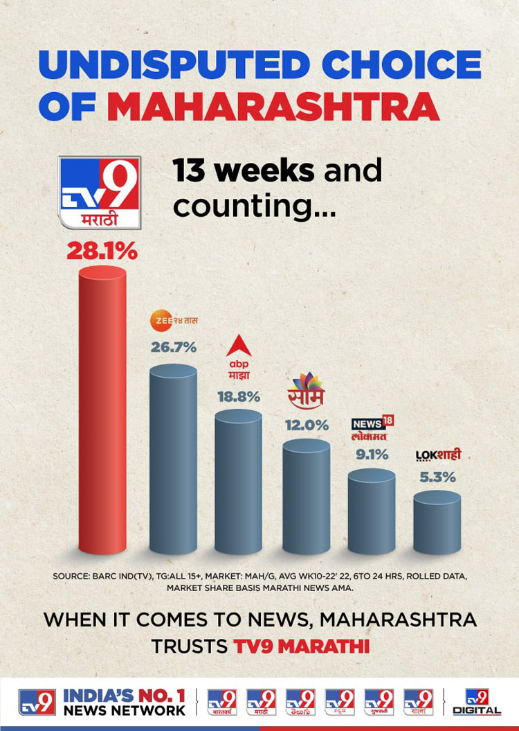 TV9 Rating 