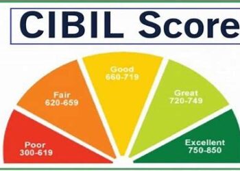 CIBIL Score