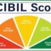 CIBIL Score