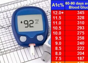How to Check Sugar level