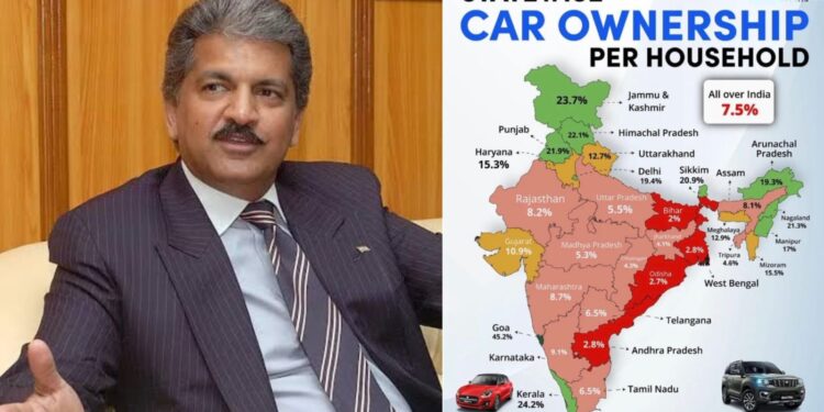 anand mahindra